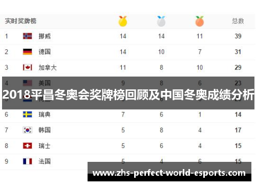2018平昌冬奥会奖牌榜回顾及中国冬奥成绩分析